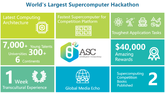 2020 ASC世界大学生超算竞赛正式启动，南方科技大学成为东道主