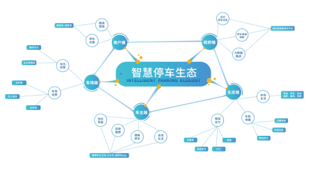 捷停车副总周铁钢：智慧停车已成为多元化能量聚合场