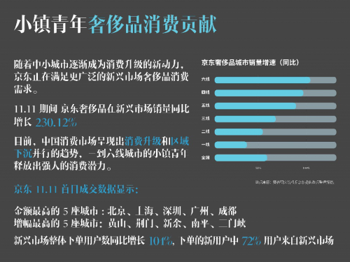 要客研究院与京东联合发布《2019中国小镇青年奢侈品消费报告》