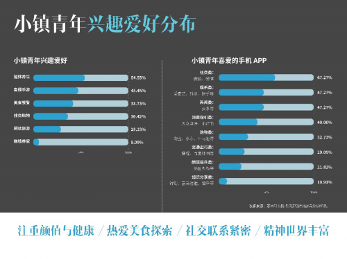 要客研究院与京东联合发布《2019中国小镇青年奢侈品消费报告》