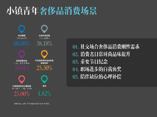 要客研究院与京东联合发布《2019中国小镇青年奢侈品消费报告》