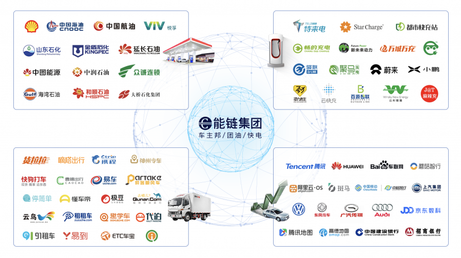 能链集团完成1.1亿美元C轮融资，定义出行能源新基础设施