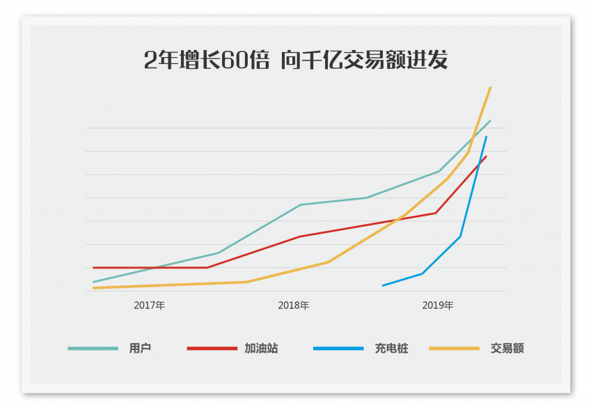 能链集团完成1.1亿美元C轮融资，定义出行能源新基础设施