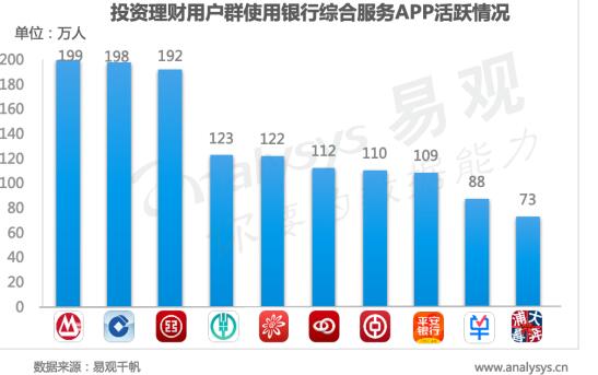 易观娄洋：资管新时代，银行理财子公司将如何实现数字用户精细化运营？