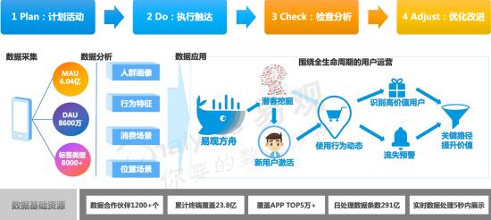 易观娄洋：资管新时代，银行理财子公司将如何实现数字用户精细化运营？