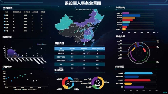 浪潮打造综合服务一体化解决方案 实现退役军人服务半小时“一窗联办”