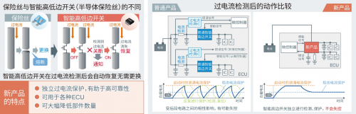 可独立保护系统的半导体保险丝：智能高边开关BV2Hx045EFU-C”