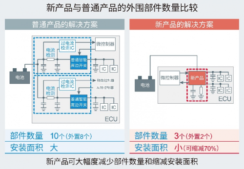 可独立保护系统的半导体保险丝：智能高边开关BV2Hx045EFU-C”