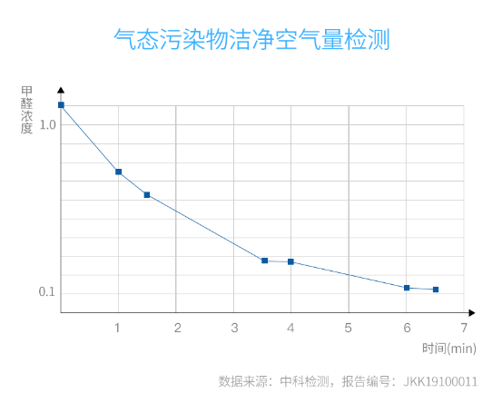 空气净化器新颐小白3.0评测：创新加湿新模式