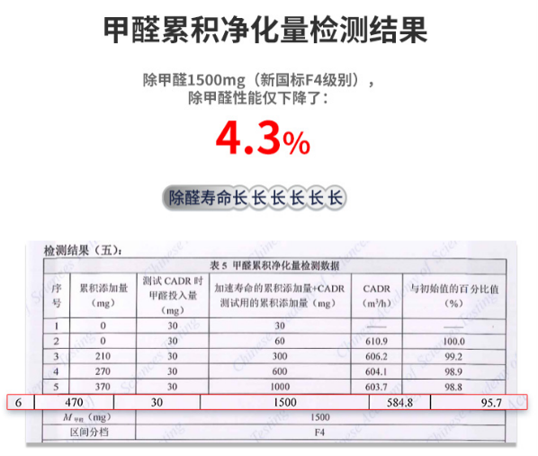 空气净化器新颐小白3.0评测：创新加湿新模式