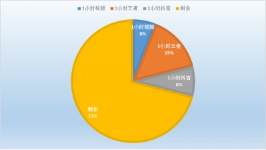 vivo Z5i评测：强劲性能与长效续航的结合体，打造全新体验