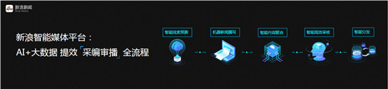 新浪王巍：智能化赋能 推动传媒行业迈入5G时代