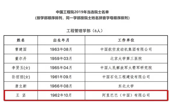 新晋院士王坚频频提及这家科技公司的背后