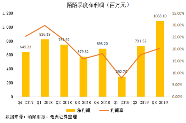 老虎证券：监管重压直播疲软，探探能否成陌陌的新摇钱树？