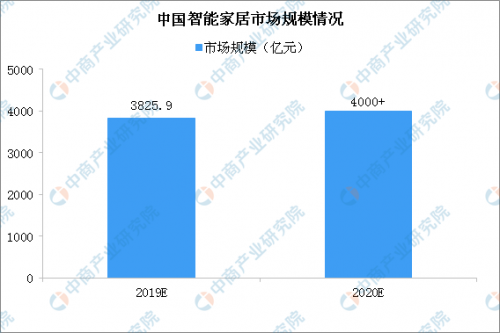 久臻内容团队参访海尔智家，为客户提供智能家装新选择