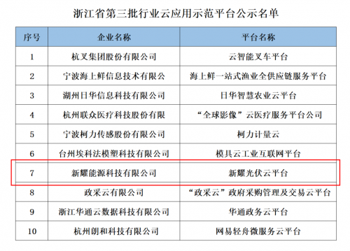 朗新科技“新耀光伏云”成功入选“浙江省行业云应用示范平台”