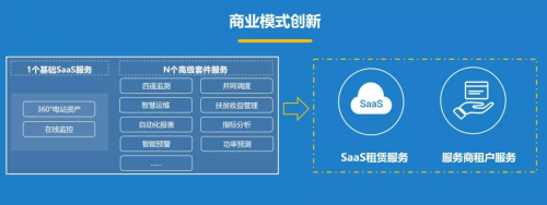 朗新科技“新耀光伏云”成功入选“浙江省行业云应用示范平台”