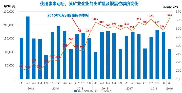 “以“事”为中心，这套系统让管理变简单”