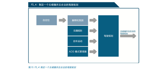 丢掉了安全，自动驾驶将一无是处