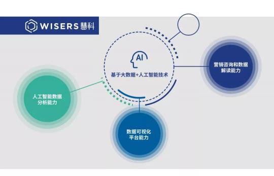 慧科讯业进驻海南岛国际电影节 以大数据助推产业营销