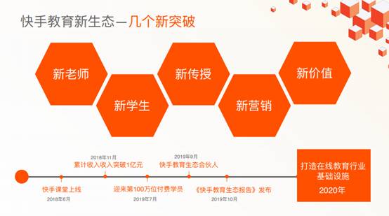 快手高级副总裁马宏彬：国民学习在快手，春节前补贴66.6亿教育流量