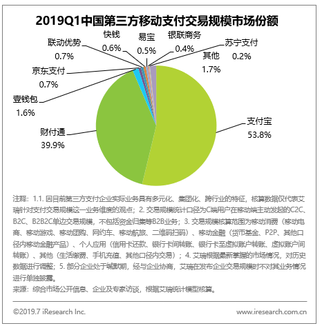 京东支付积极探索数字化解决方案