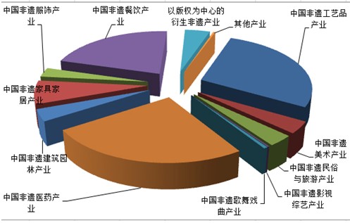 第二届非遗发展大会北京论坛开幕，2018年中国非遗产业规模突破1.4万亿