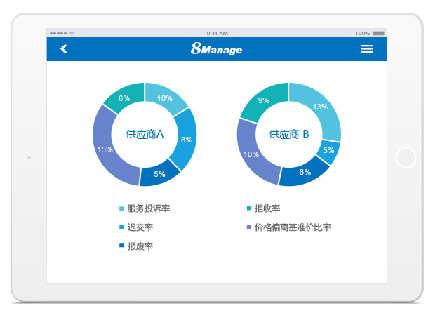 8Manage SPM：企业采购该如何控成本，保利润？