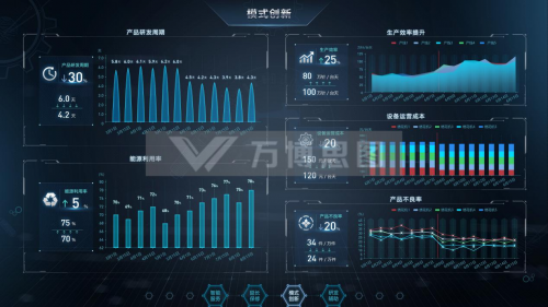 万博DataVis：高品质可视化大屏增速工业4.0