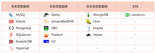 万博DataVis：高品质可视化大屏增速工业4.0