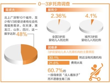 芭迪熊亲幼馆：托育品牌标准化，究竟有多重要？