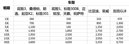 超省钱攻略！看了，春节租车就省几千大洋！