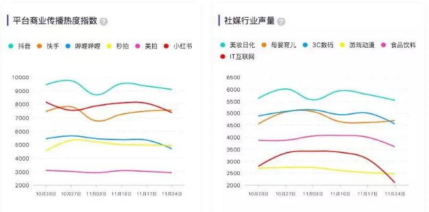 微播易风向大会：2020年内容变现的风往哪里吹？