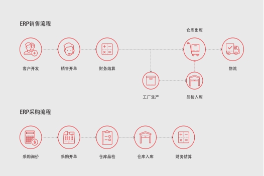 仁和ERP进销存管理软件3大优势