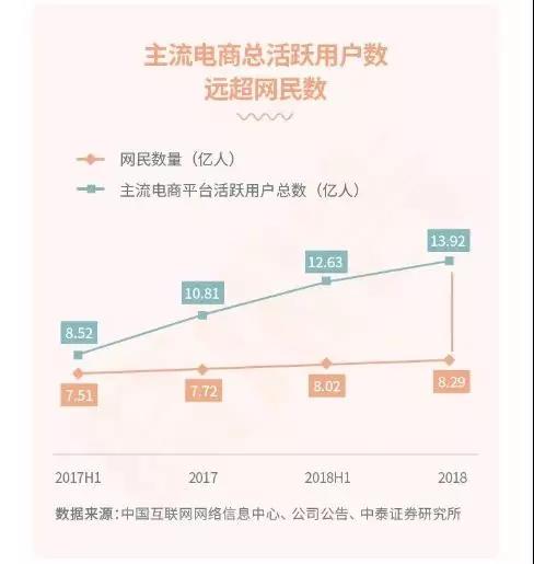 5年沉淀，操盘5kw+社群，一起学堂如何布局？