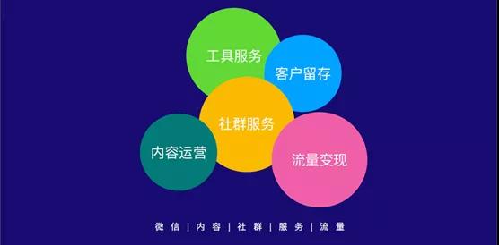 5年沉淀，操盘5kw+社群，一起学堂如何布局？