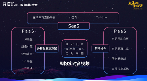 即构科技ZEGO产品总监受邀参加GET教育大会