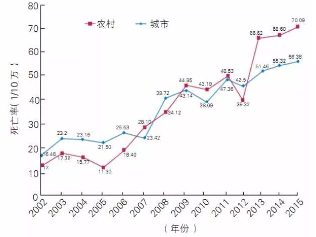 天士力用实际行动践行健康中国 “心健康公益行动”的五大成果