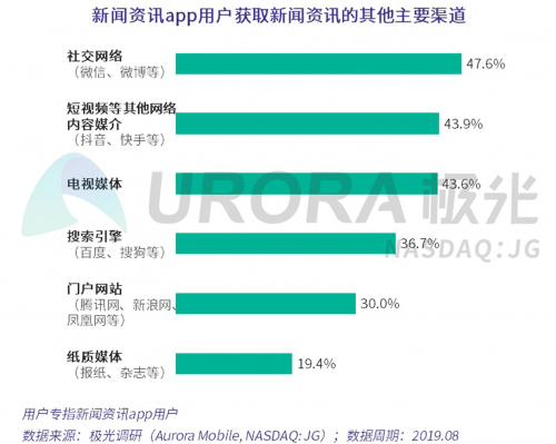 数据报告 