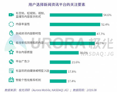 数据报告 