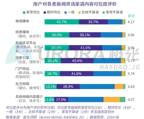 数据报告 