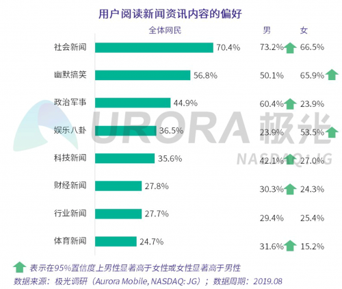 数据报告 