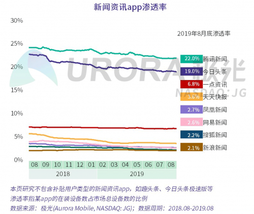 数据报告 