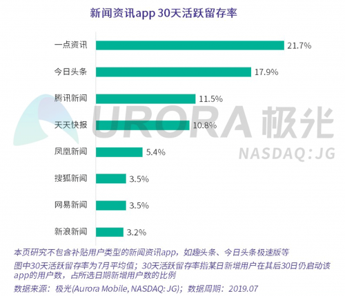 数据报告 