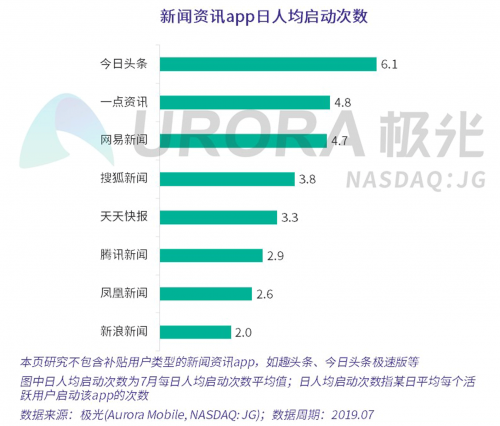 数据报告 