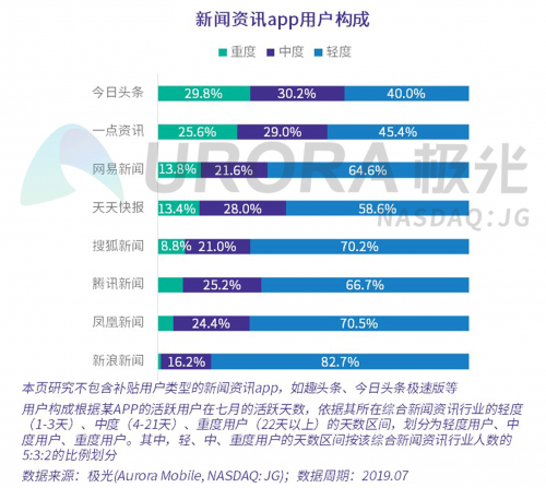 数据报告 