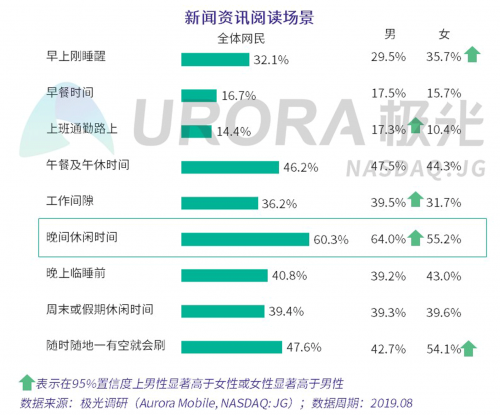 数据报告 