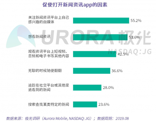 数据报告 