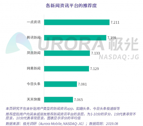 数据报告 