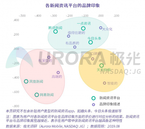 数据报告 